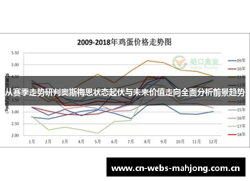 从赛季走势研判奥斯梅恩状态起伏与未来价值走向全面分析前景趋势 从赛季走势研判奥斯梅恩状态起伏与未来价值走向全面分析前景趋势