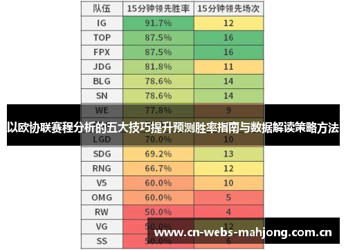 以欧协联赛程分析的五大技巧提升预测胜率指南与数据解读策略方法 以欧协联赛程分析的五大技巧提升预测胜率指南与数据解读策略方法