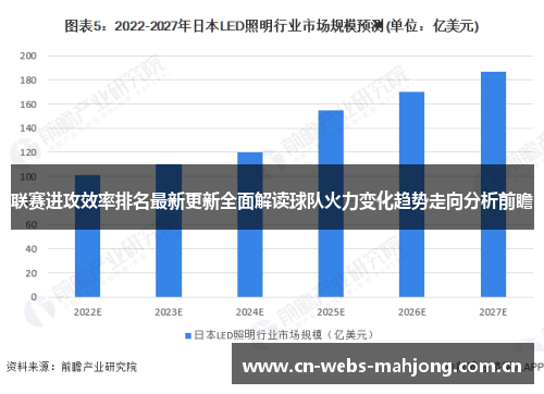 联赛进攻效率排名最新更新全面解读球队火力变化趋势走向分析前瞻 联赛进攻效率排名最新更新全面解读球队火力变化趋势走向分析前瞻